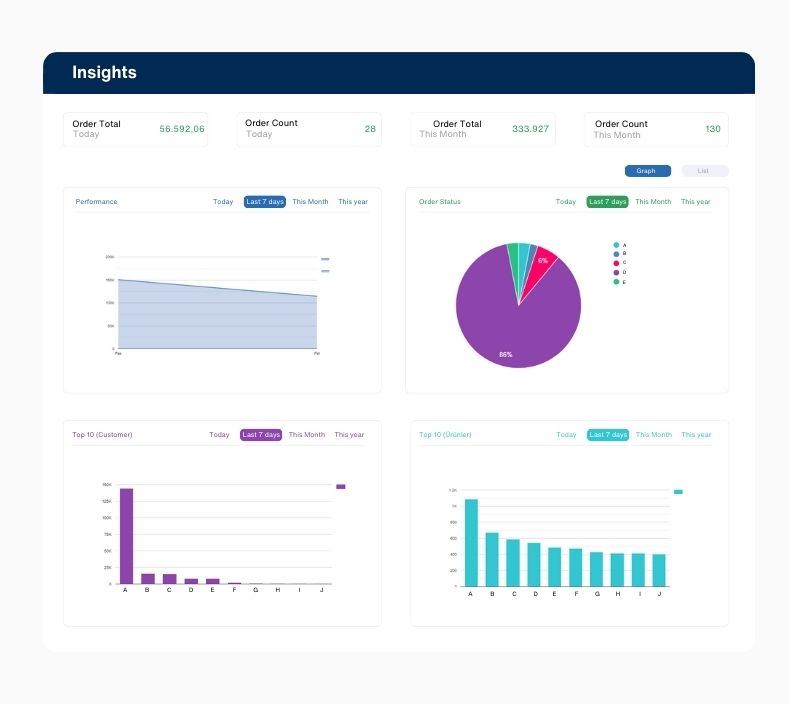 Go beyond limits</b> with B2B STORE B2B e-commerce software 1