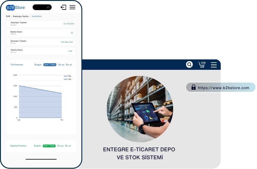 B2B STORE <b>Sipariş Yönetimi</b> 1 B2B STORE <b>Sipariş Yönetimi</b> 1