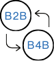 B2B & B4B